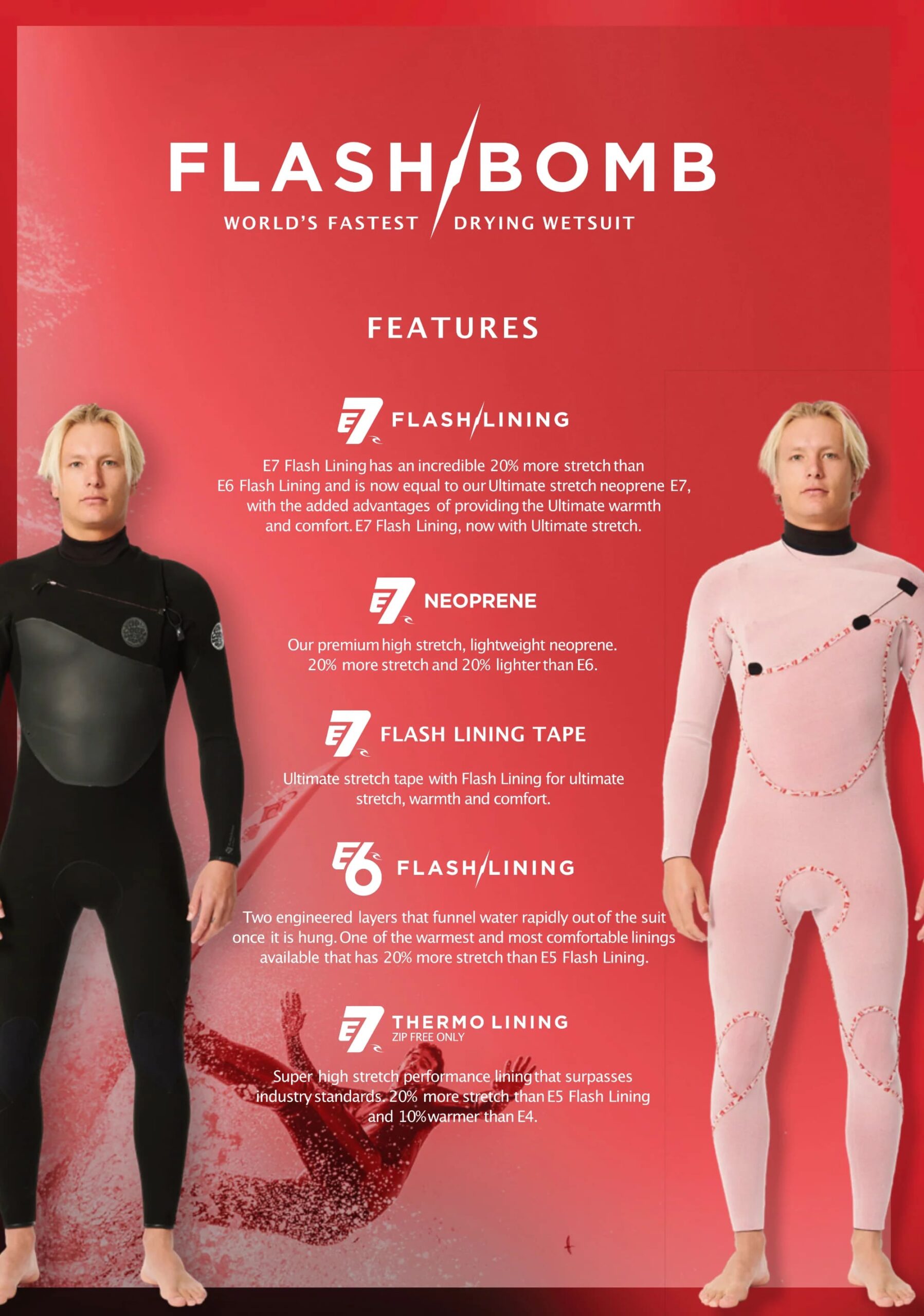 Wetsuit Thickness Guide [Official Charts and Calculators]
